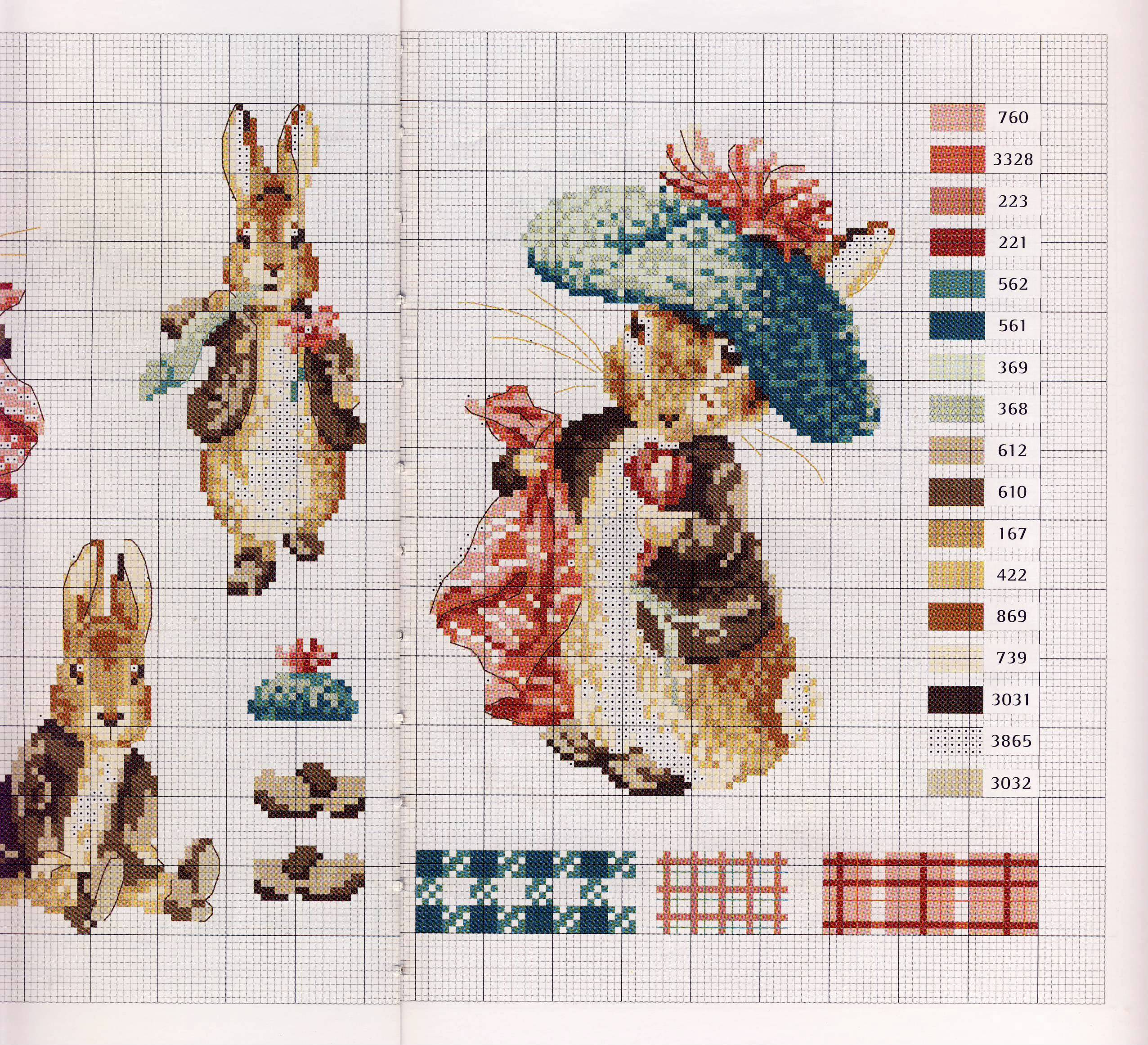 Схема вышивки вероник ажинер. Вероник Ажинер кролик Питер. Беатрикс Поттер вышивка крестом. Вероник Ажинер Беатрикс Поттер. Вероник Ажинер кролик Питер схемы.