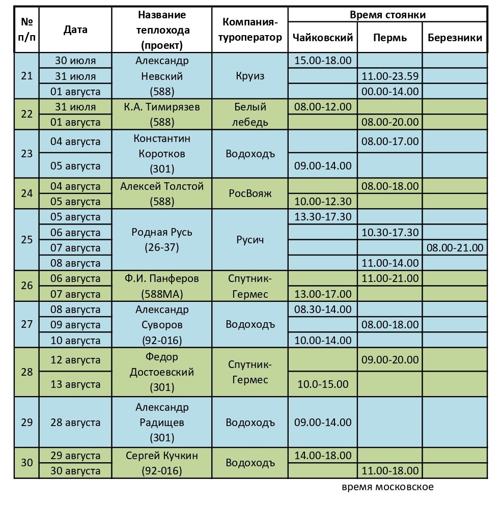 Прогулка на теплоходе пермь расписание