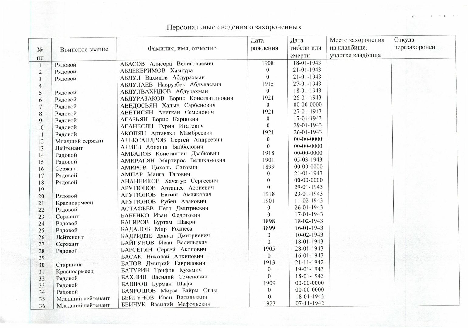 Захоронение по фамилии. Место захоронения по фамилии. Захоронение по фамилии имени и отчеству. Захоронения по ФИО. Поиск захоронения по фамилии.